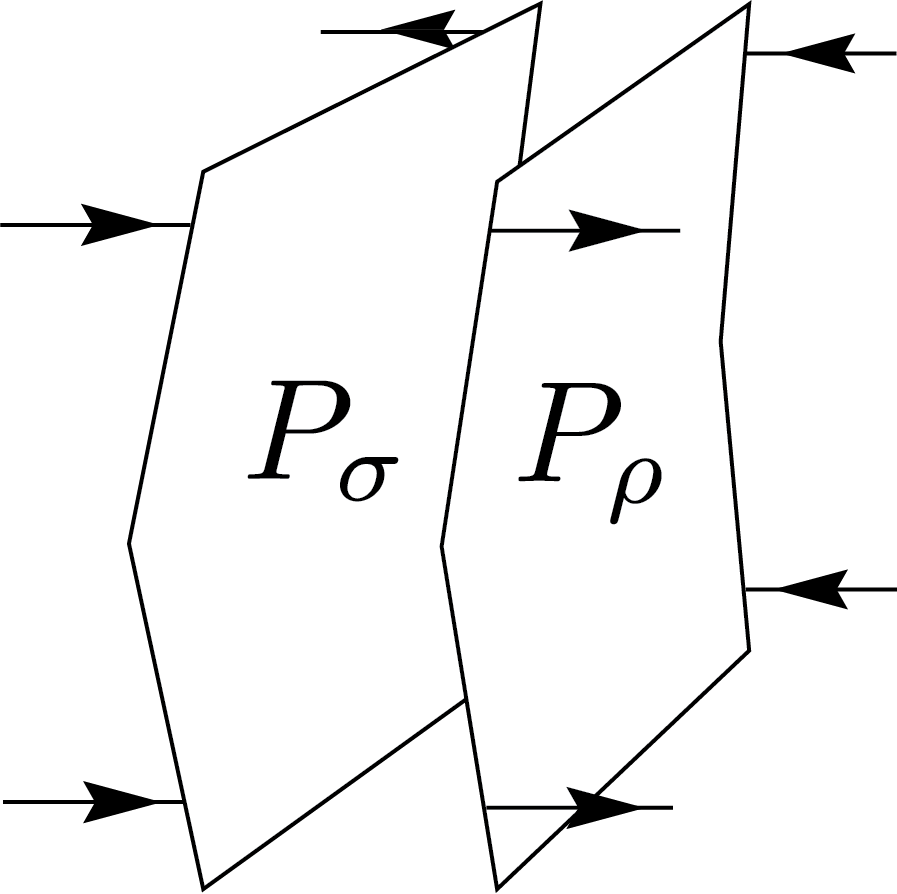 Inner product